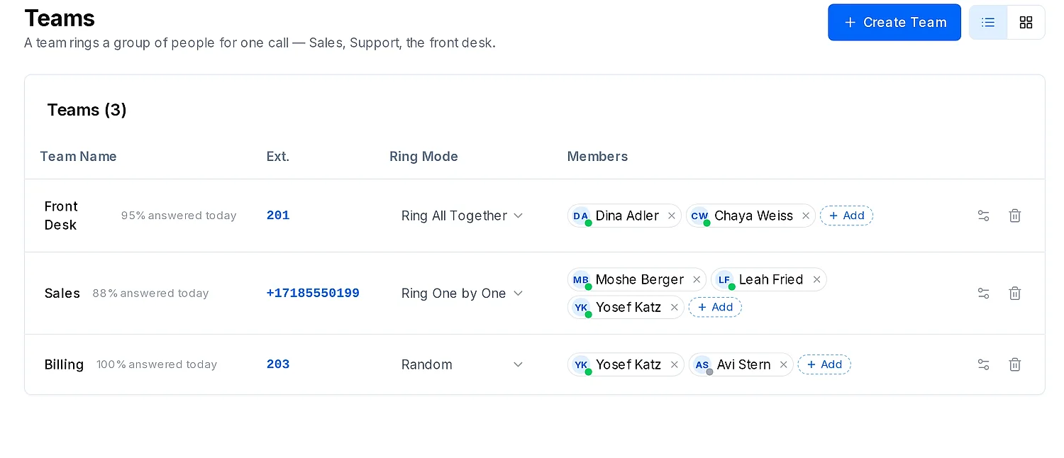 The Teams page: Front Desk, Sales and Billing, each with its ring mode and members